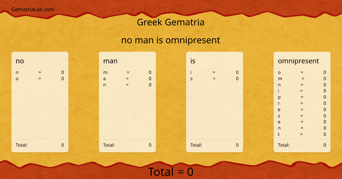 no man is omnipresent in greek Gematria